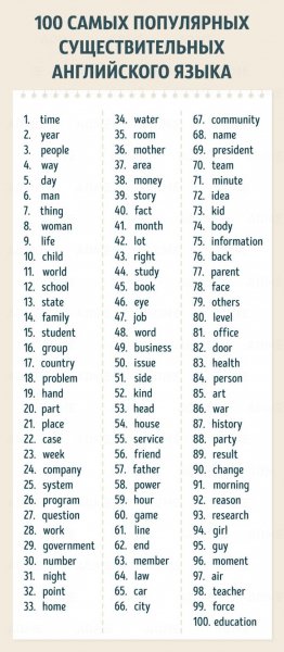 популярных Английских существительных слов