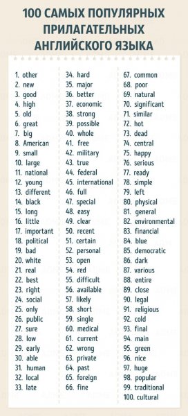 популярных Английских прилагательных слова