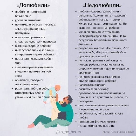 Если вас не долюбили