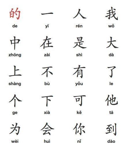 Неизвестный - У - Chinese