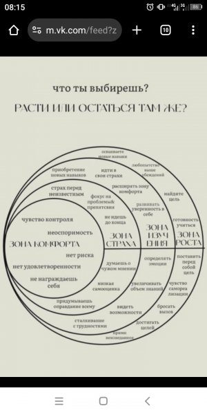 Зона комфорта и её пределы выходы
