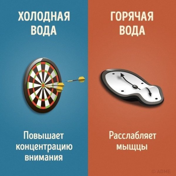 Вода с пользой