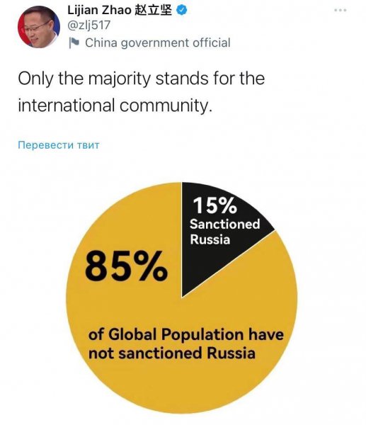 15% ввели санкции против России, 85% не вводили санкции