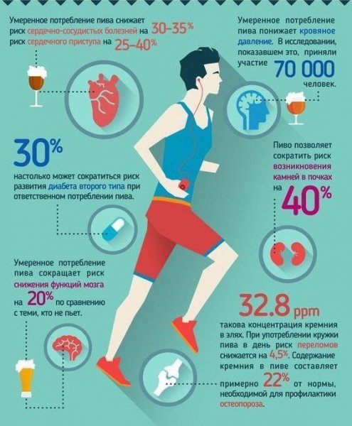 Пиво и здоровье