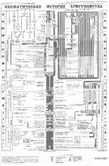 Схематическая история христианства