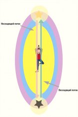 Энергетическая гимнастика по Зеланду