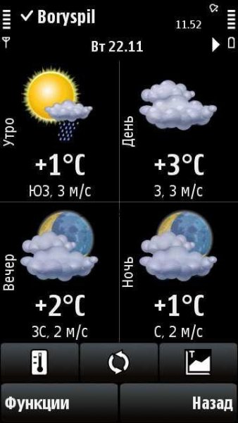 handyweather