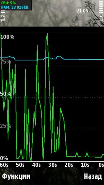 cpu ram profiler v1.01