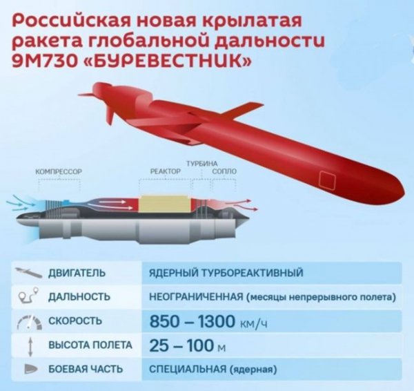 &amp;quot;Буревестник&amp;quot;
