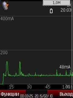 Nokia Energy Profiler v1.23 S60v3 S60v5