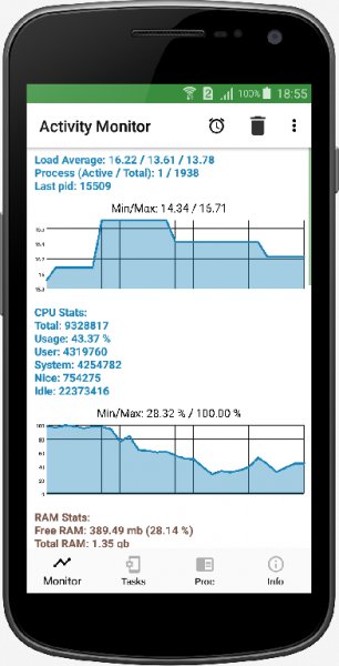 Activity Monitor Task Manager v1.8 [Pro]