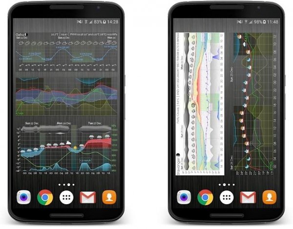 Meteogram Pro (3.8.5) Mod:Patched