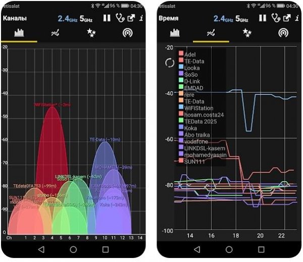WiFi Analyzer Premium (2.1)