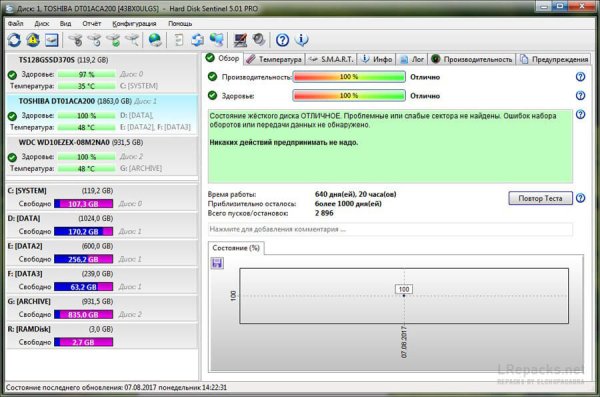 Hard Disk Sentinel 6.10 6.10.9 (Repack &amp;amp; Portable)