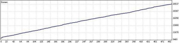 gepard-5.0