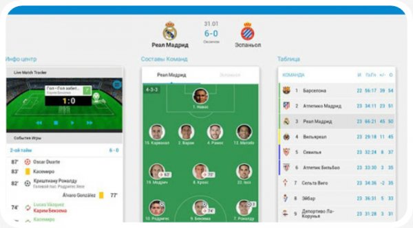 Scores 9.2.2
