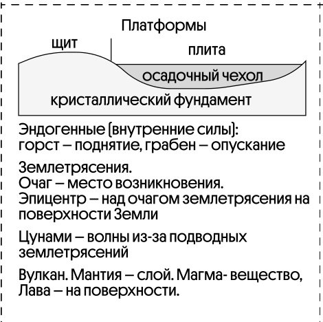 Шпаргалки ОГЭ - magellan oge