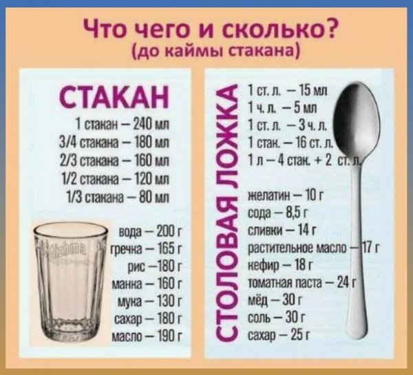Что чего и сколько?