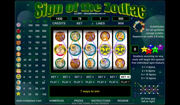 Sign Of The Zodiac
