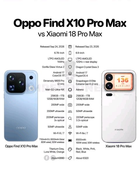 Сравнение Oppo и Xiaomi