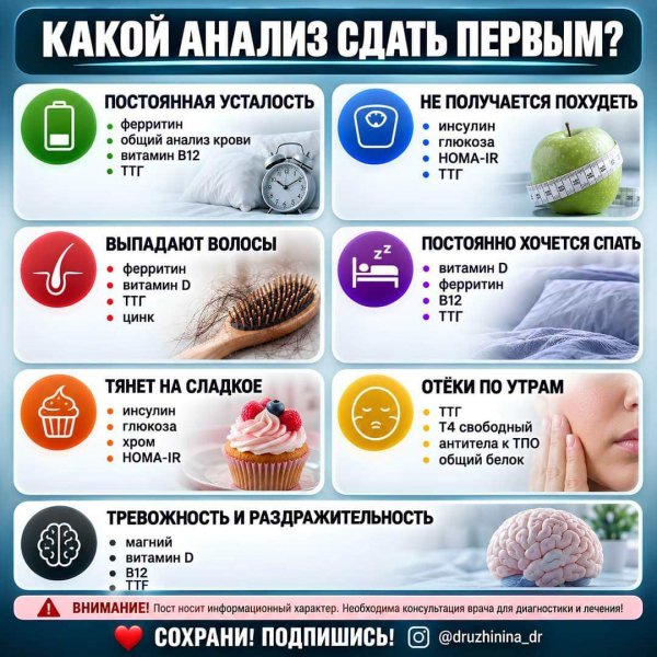 Главные анализы