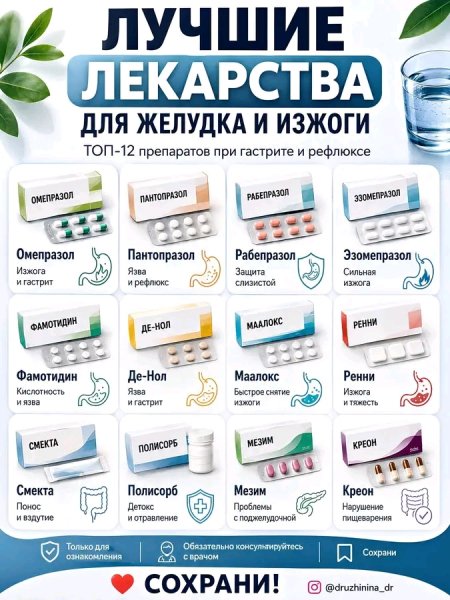 Изжог Желудок