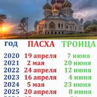 Пасха 2020-2030