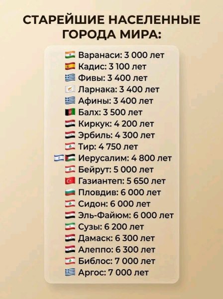 Города древние