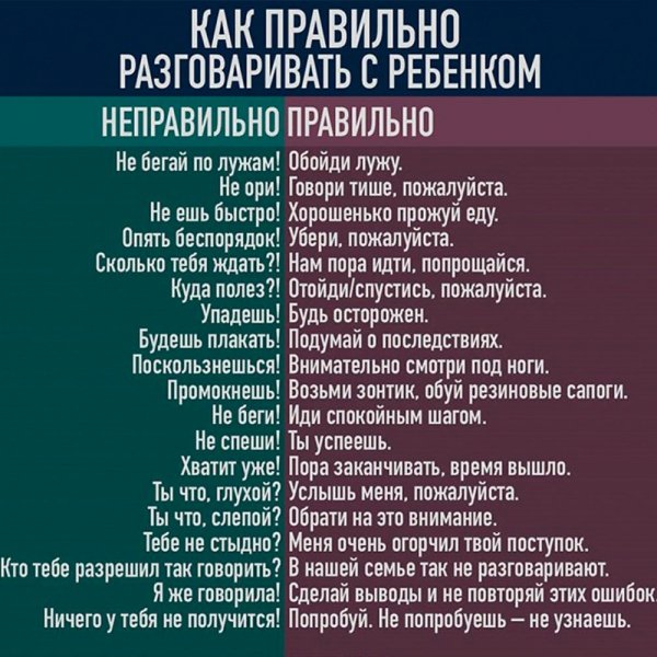 Как правильно разговаривать с ребенком