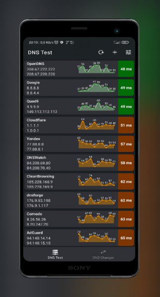 DNS Test 2.3.5 noADs