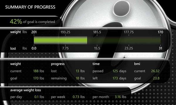 Control Your Weight