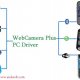 WebCamera Plus(ENGRUS)