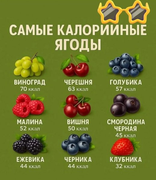 Калорийные ягоды